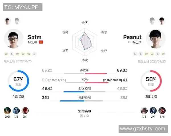 电竞比分专访王军揭秘英雄联盟成功秘诀与未来发展趋势