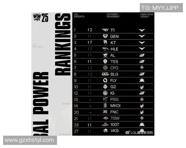 权威发布最新英雄联盟节奏实力榜单揭晓各大战队表现与选手风采