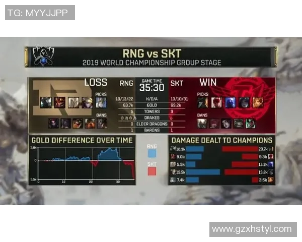 esports最新数据S15LOL洲际赛TES战队速度表现分析与战术点评