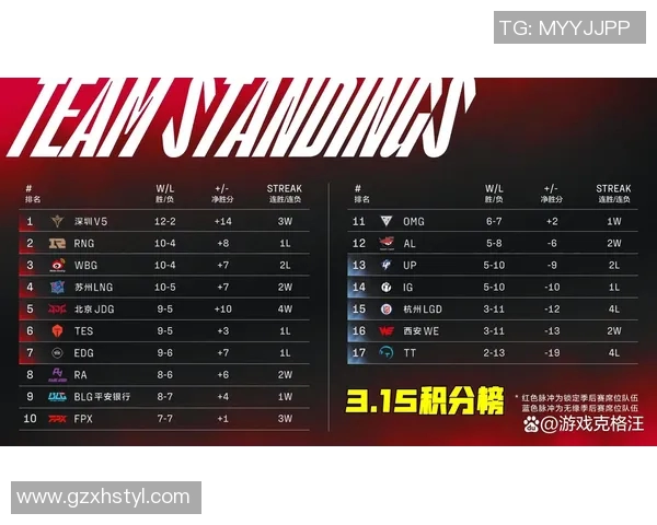 赛后复盘EDG与TES的耐力较量分析与战术探讨 赛后复盘EDG与TES的耐力较量分析与战术探讨